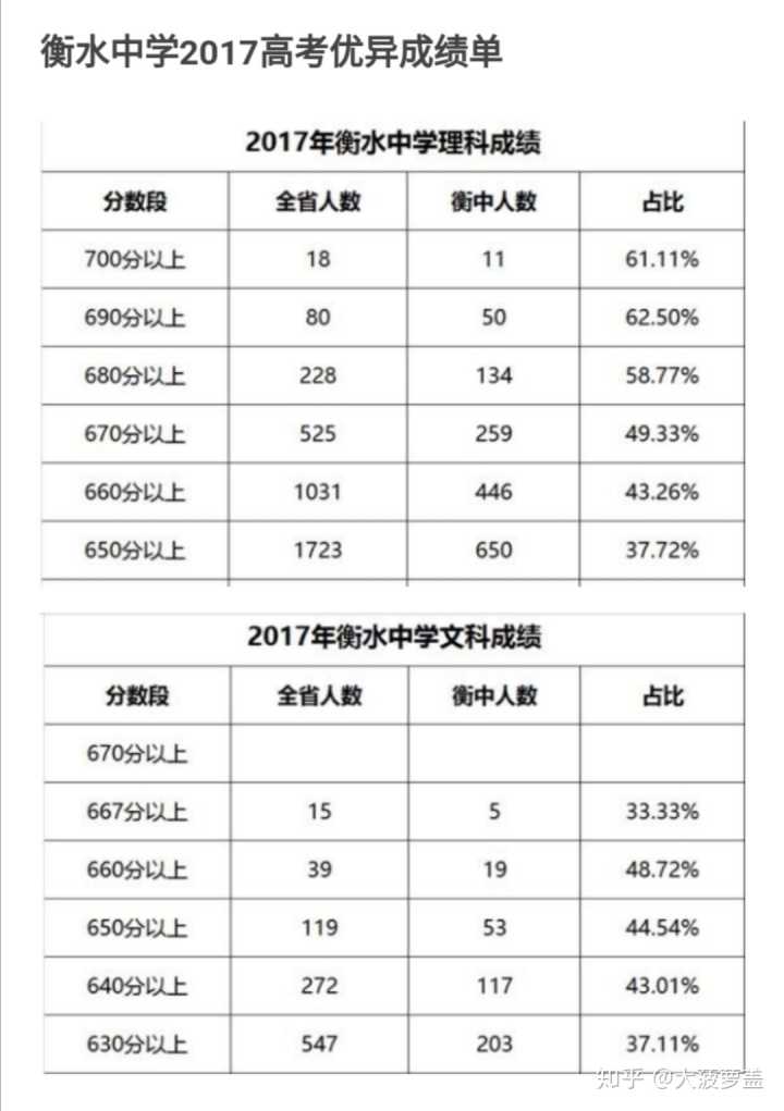 如何看待清华大学官博发布清华学生的作息表,每天只睡