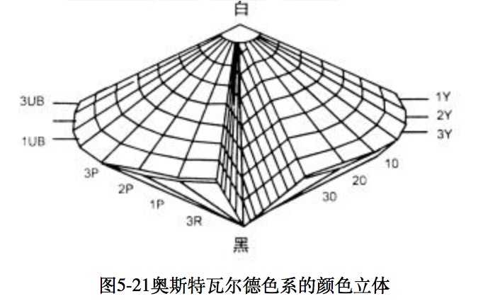 怎样的ppt配色会让人觉得舒服