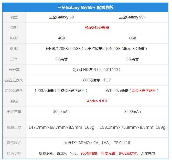 如何评价三星s9?