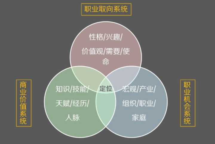 如何制作高水平简历