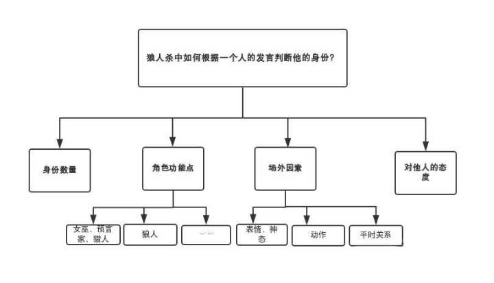 如何解决思维混乱,讲话没条理的情况?