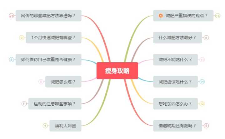 身高168 体重1 怎样在2个月内瘦到100斤 期权论坛