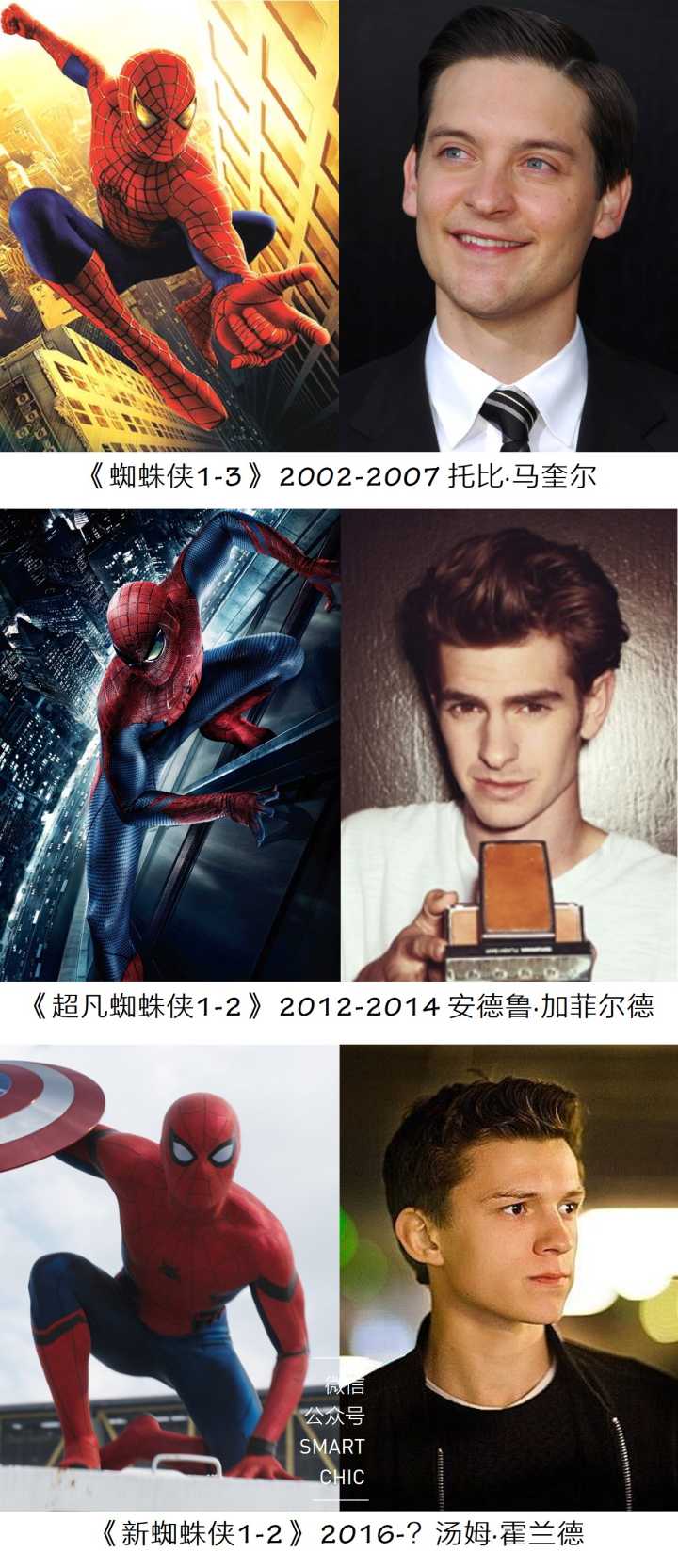 如何评价新蜘蛛侠演员汤姆霍兰德tomholland